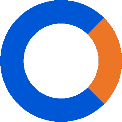 CommonHealth
