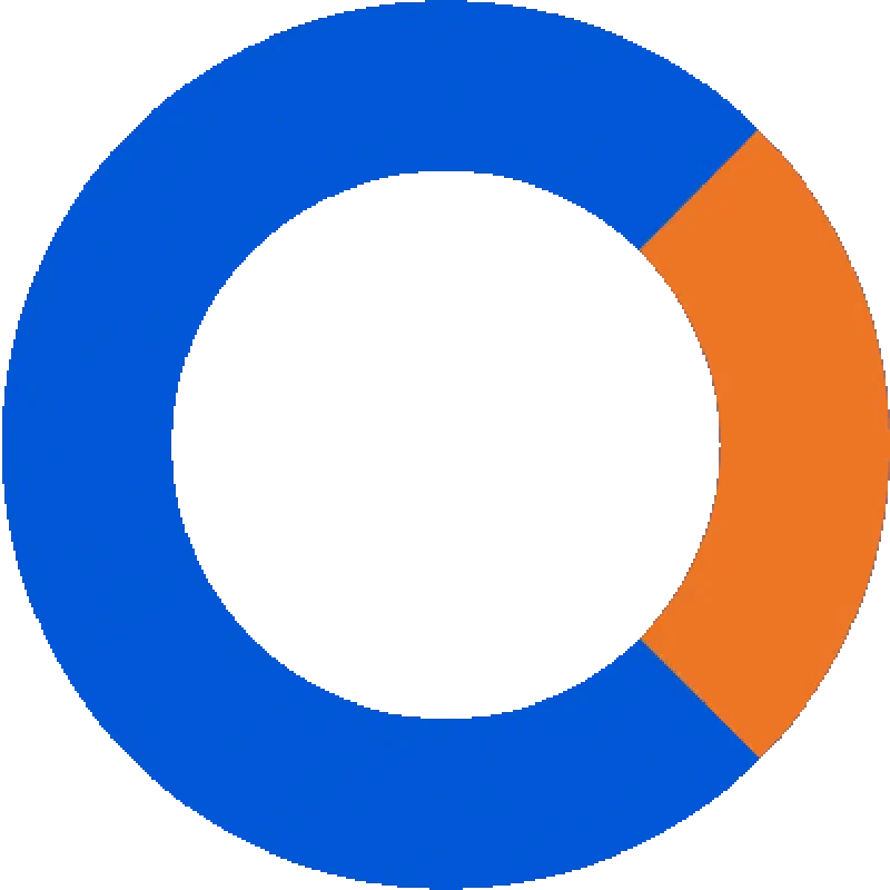 CommonHealth